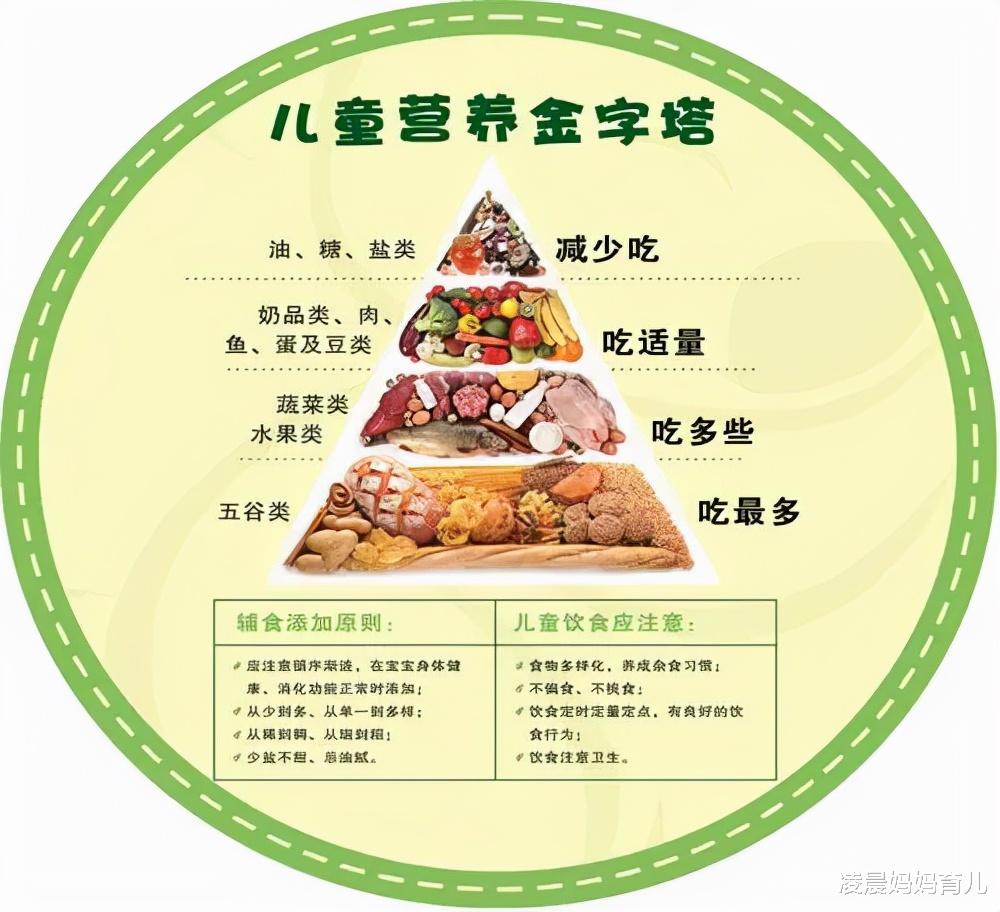凌晨妈妈育儿|孩子骨龄延迟2岁，罪魁祸首竟是甜食，医生：3种食物少给孩子吃