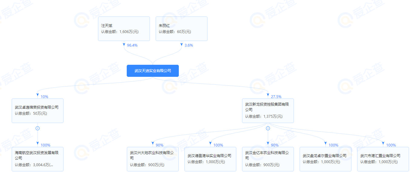 哈尔滨|黄陂三宗地块出让成功，11.8亿收入囊中