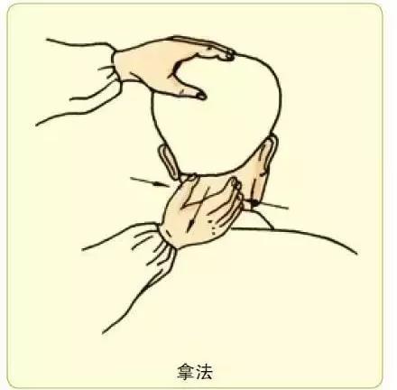 按摩|常用按摩手法—拿法