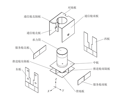 常见的航天器结构的类型