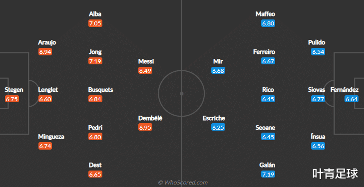 巴塞罗那|凌晨4点，梅西纪录之夜：加冕巴萨出场王！再进1球=超越C罗