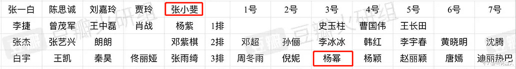 杨幂|微博之夜最不开心的两个人：杨幂和陈思诚，原因都与贾玲有关