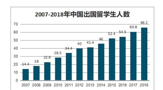百哥曰|教育部发出消息，部分留学生的学历或不被认可，家长们有些慌