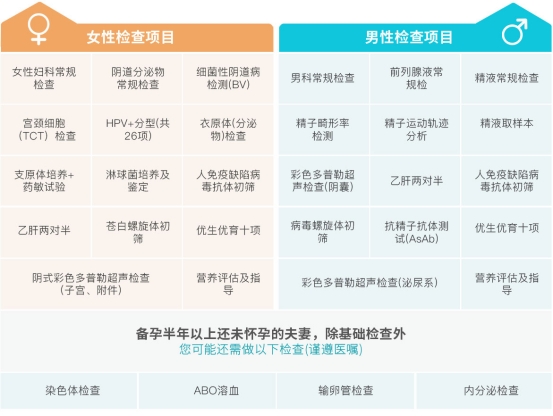 樱桃妈咪|从备孕期到哺乳期的好物清单、实用“神器”分享，看我这篇就够！