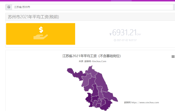 北京市|你目前的工资是多少啊，在你的城市属于什么水平