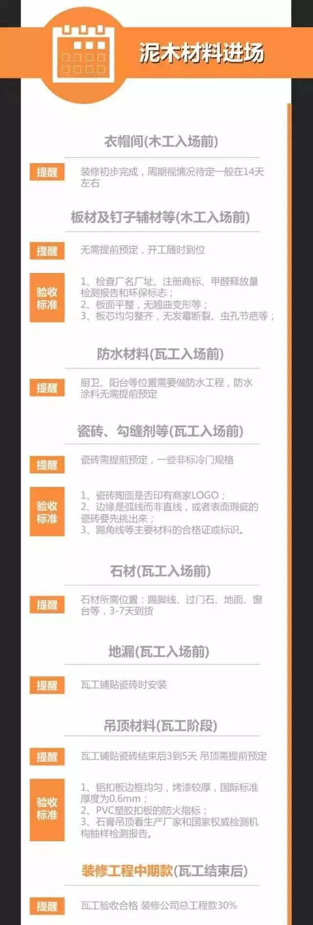 鲤鱼空间设计 毛坯房装修材料进场顺序大全! 附: 注意事项+验收标准! 实用一毛