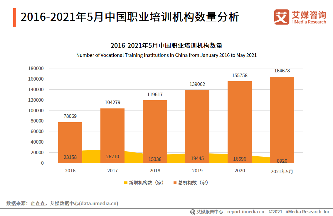 职业教育|人社部指出将培养培训高技能人才200万人以上，中国职业教育培训行业发展趋势解读