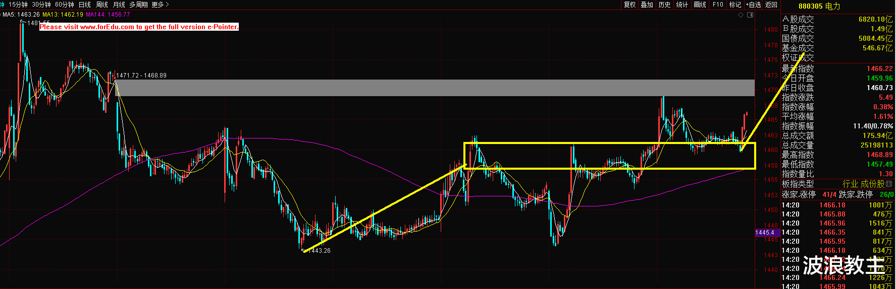 交易 5.19缠论复盘：碳中和卷土重来，三个涨停板，明天继续吃肉！