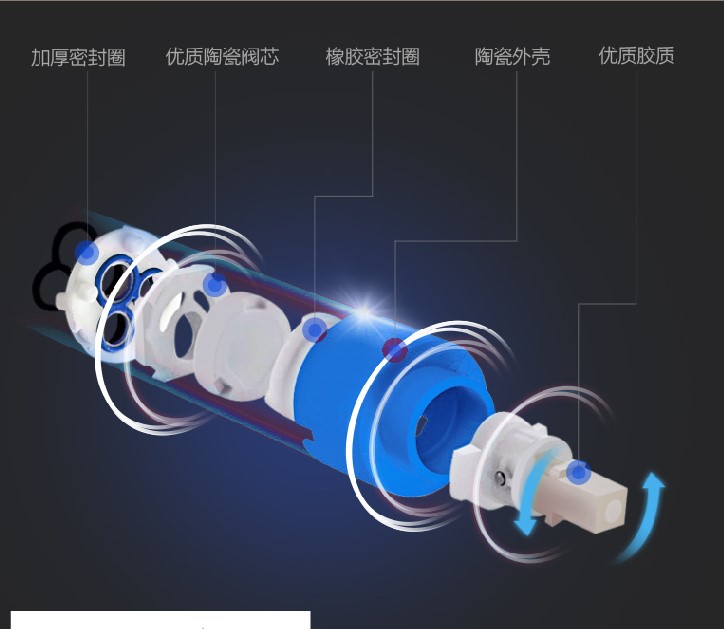 |浴室里的龙头—-你所不知道的几个小秘密