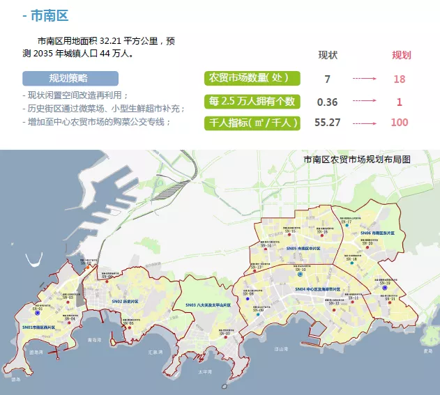 楼市|褪去共有产权，城阳楼市何去何从！