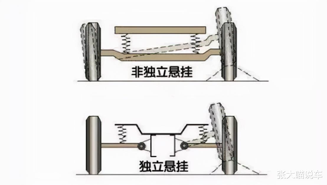 顽童说情感 为什么自主品牌在宣传时很少谈底盘?