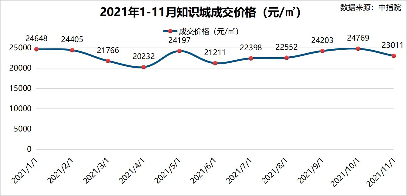 楚雄|2021广州楼市年度报告！关键词是涨？是跌？还是稳？