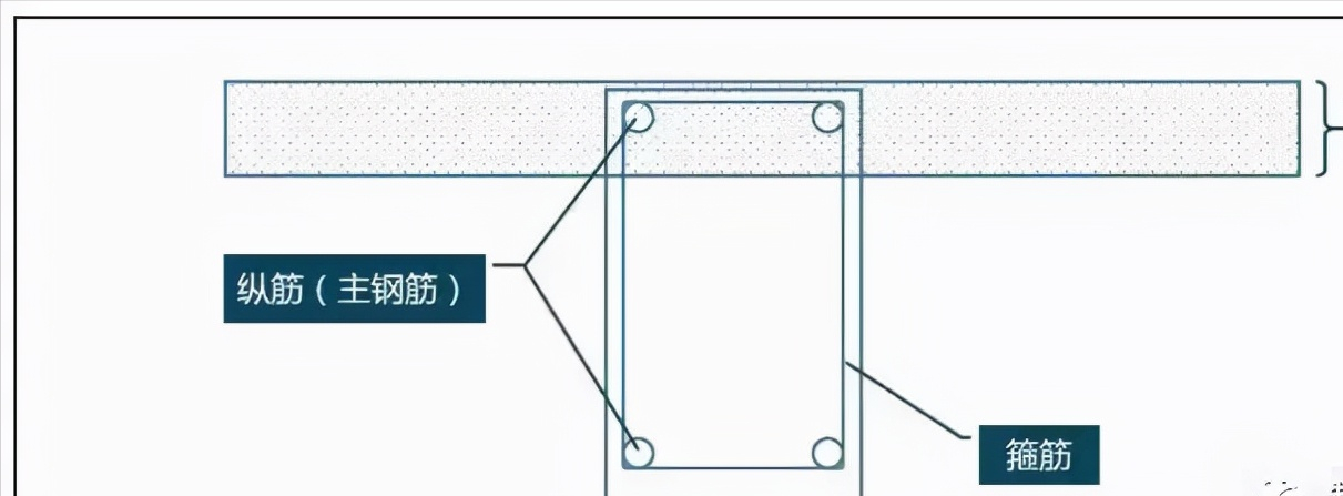 梁上开洞危害大！如何正确开孔？