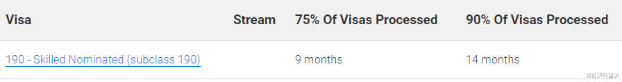 澳创移民留学 澳洲移民局公布技术移民积压数据情况，涉及189/190/491签证
