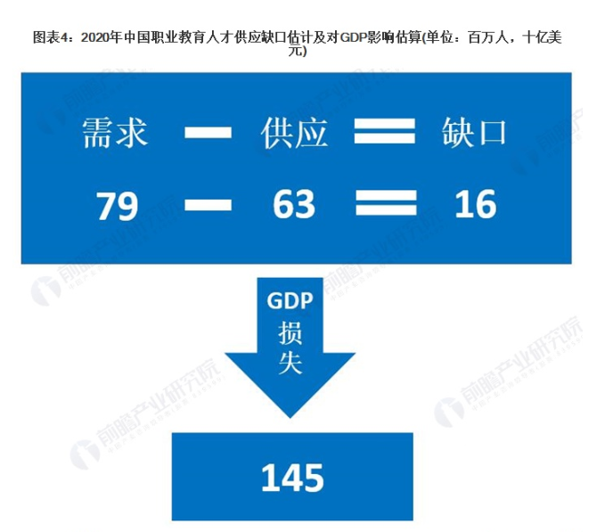 黄埔|当前职业教育面临的最大困难，中职生该如何突破？