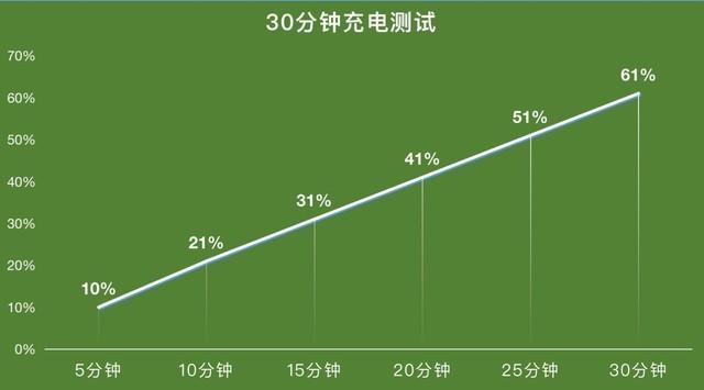 iqoo|千元机里面有没有续航能力强，颜值不差的？