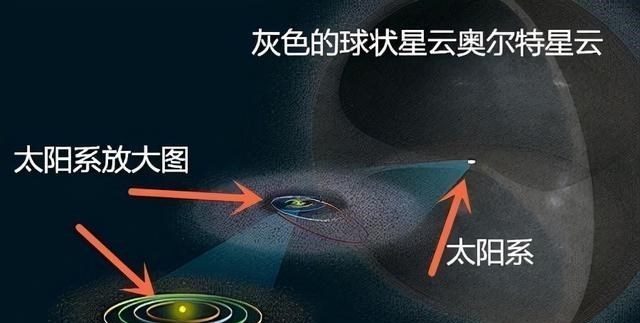 44年飞行231亿公里,太阳系边界的旅行者一号,如何与地球联络?