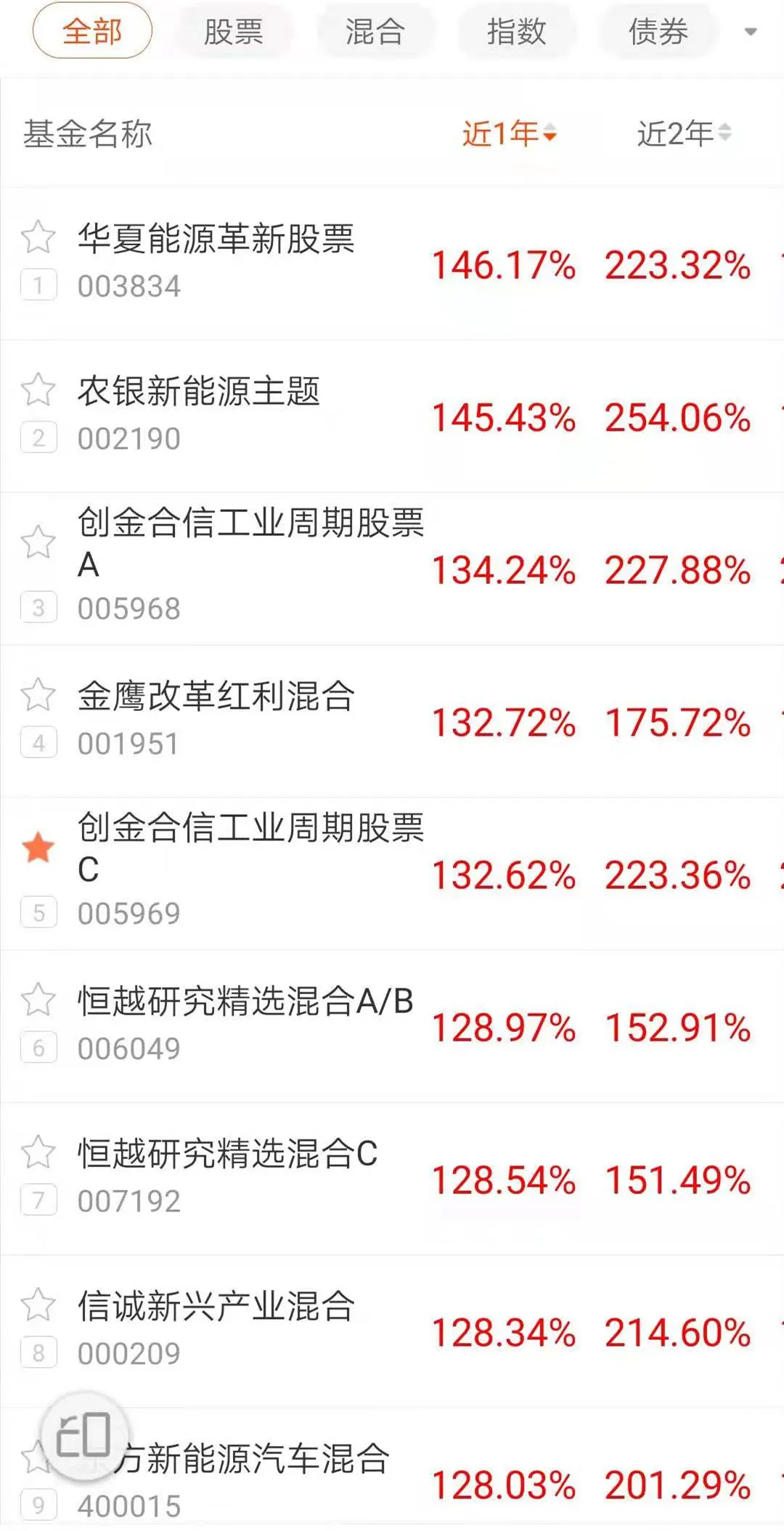 广发 剑指4000点，我的全天候挑选基金！