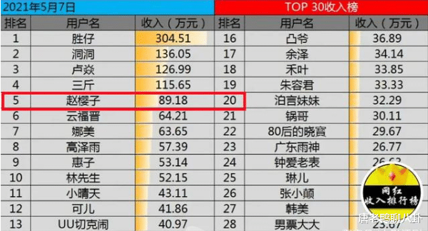 赵韩樱子|从人气演员到网红主播，直播叫老公，三句不离刷礼物，日入近百万