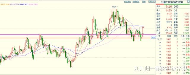 交易 期货10倍计划266天：期货市场上实现长期的盈利，只有一种方式！