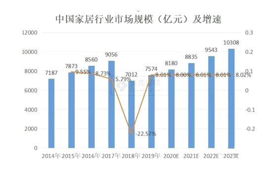 洗碗机|华帝“家居一体化”提速 开辟万亿市场新赛道