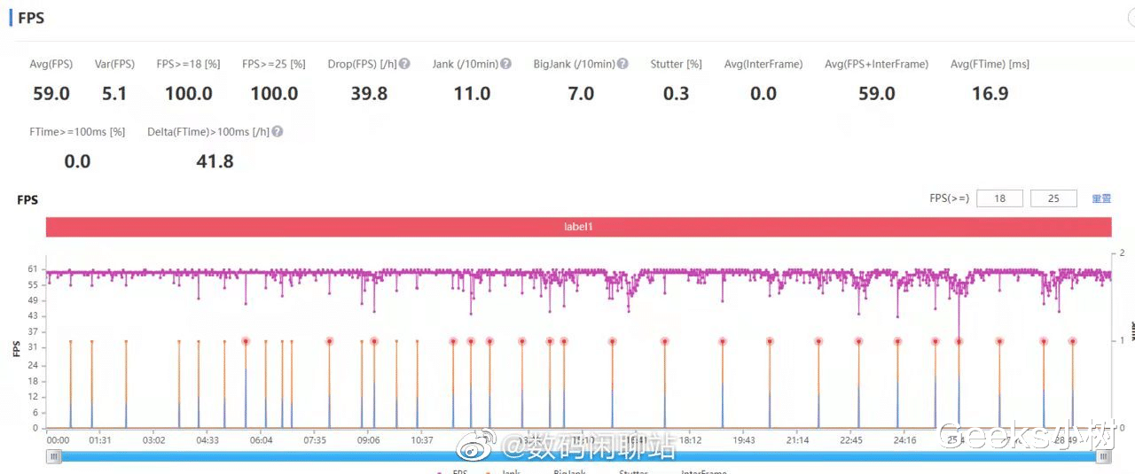 realme|原神游戏表现出乎意料，realme真我GT2 Pro散热有绝招