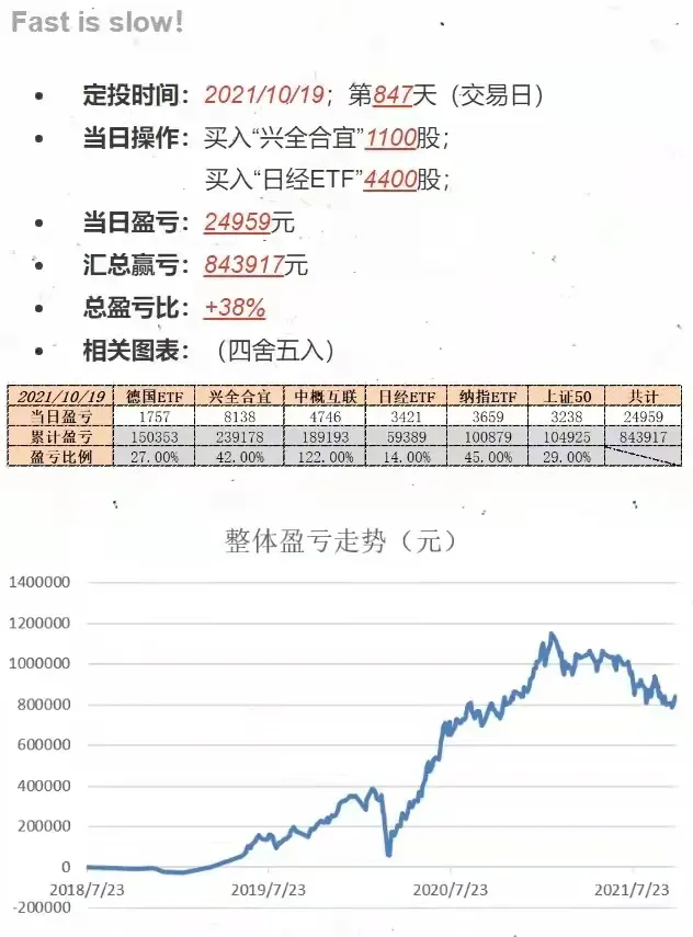 股民|大部分股民没具备这一点