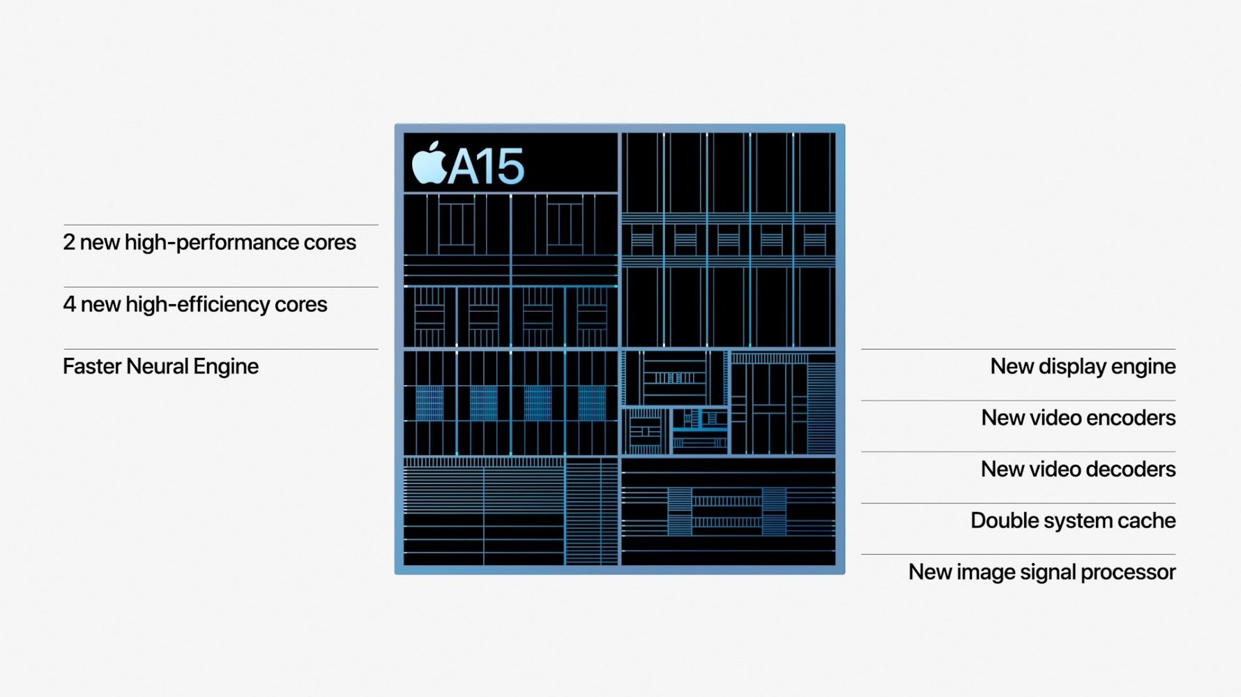 CPU|安兔兔：苹果A15处理器跑分曝光，三款机型差距明显