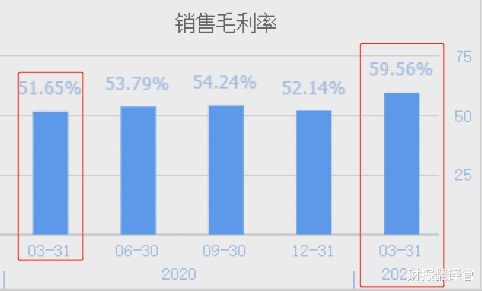 隆基股份|同时经营光伏、风力发电的龙头, 毛利率是隆基股份2倍, 业绩暴增1倍?