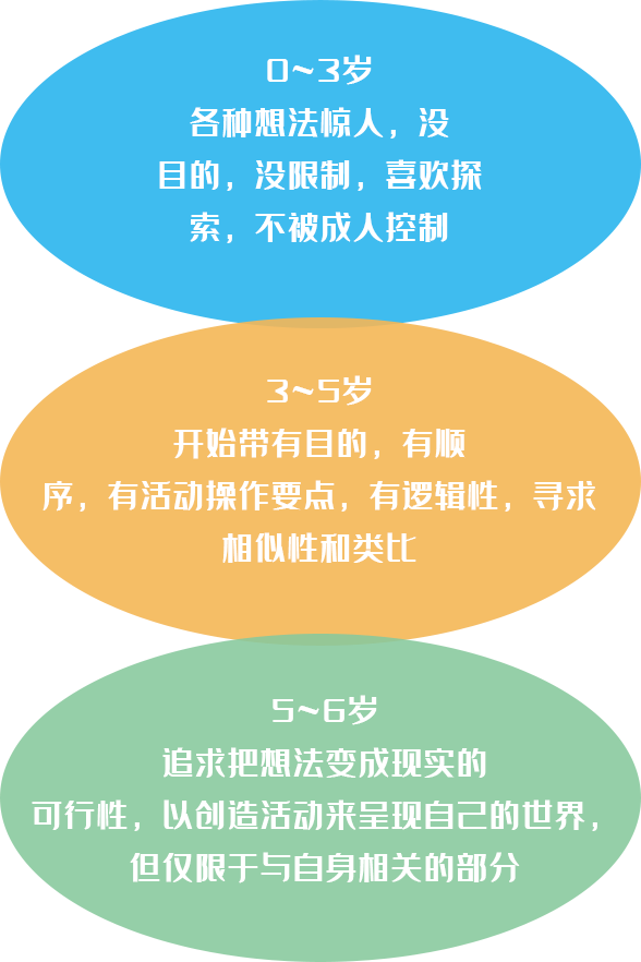 优加佳宝|如何通过感统训练提升孩子想象力和创造力，这篇文章给你答案！
