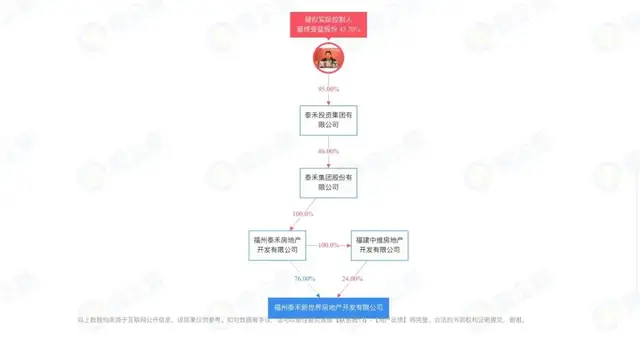 滨江|“假”复工还是“真”自救？泰禾黄其森能成行业“不躺平”样本吗
