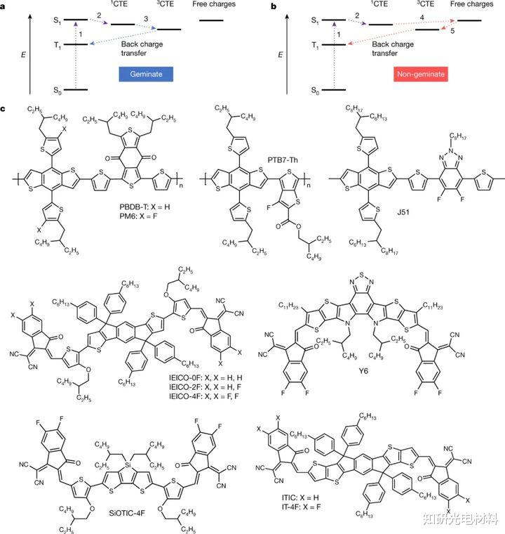 科学家 有机太阳能电池最新Nature: 电荷复合与三重态激子