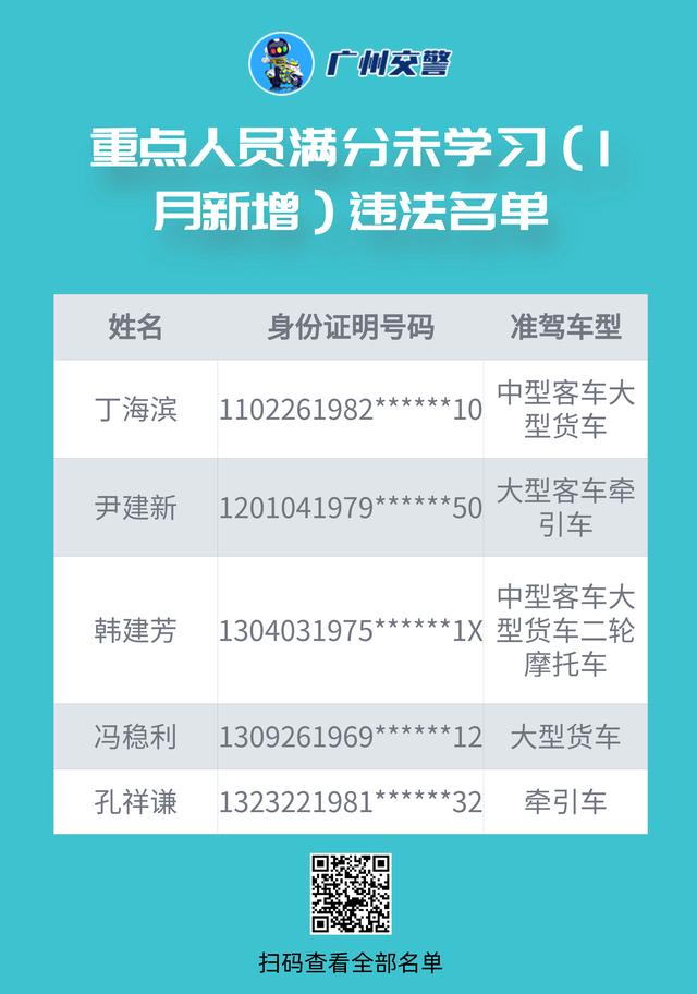 廣州交警 這30739位重點隱患駕駛人，請盡快辦理換證、參加學習！