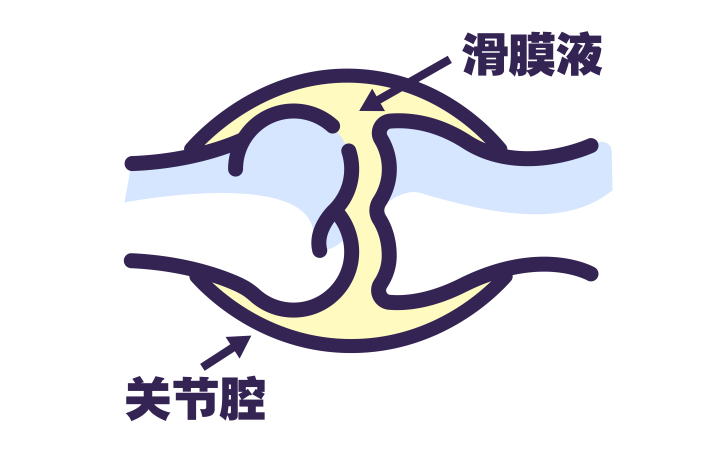 医生|掰手指50年，这位美国医生只为证明一件事。