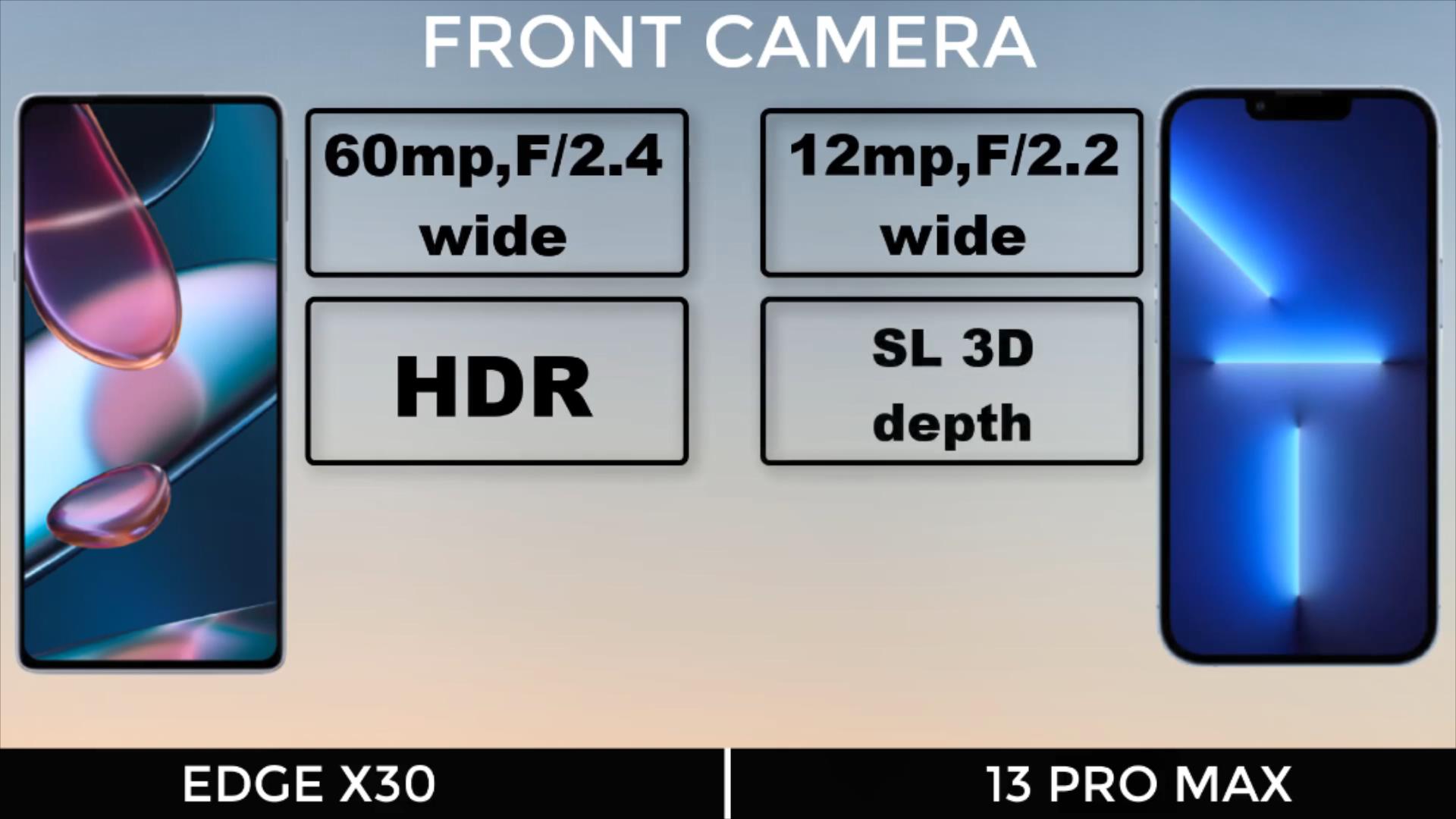 摩托罗拉|你好，摩托罗拉edgeX30！iPhone13ProMax，再见了