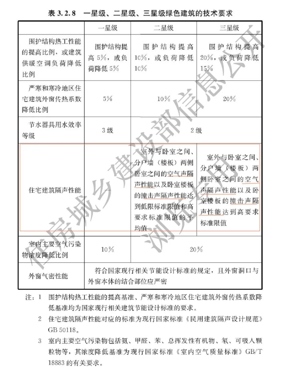 涂百年|隔音涂料 | 打造《绿建》标准声环境