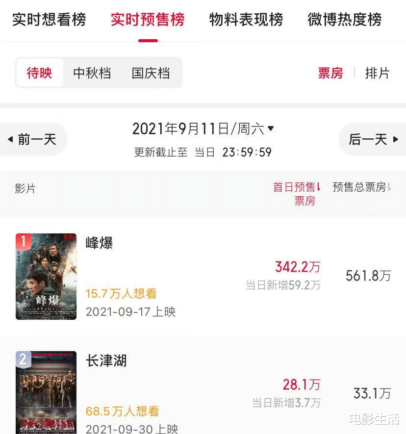 朱一龙|好评连连、预售榜第一！朱一龙新片未播先爆，为何这么“硬气”？