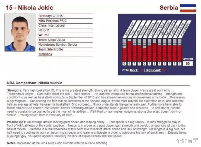 約基奇|史上順位最低的MVP！約基奇為何只是次輪秀？選秀報告太真實了