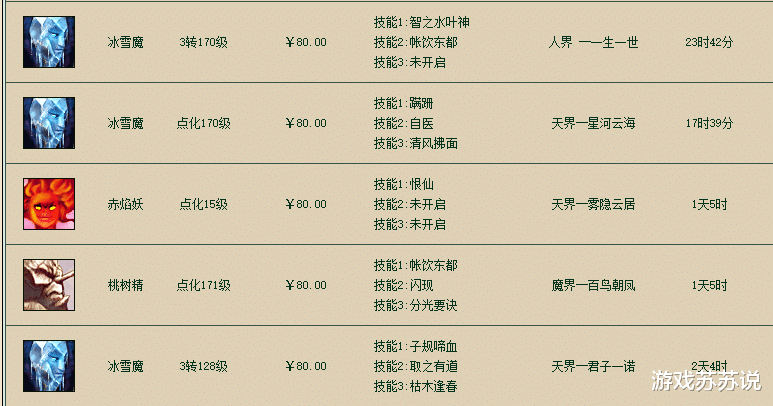 大话西游|大话西游2当前游戏经济处境，看完之后再选择是否入坑