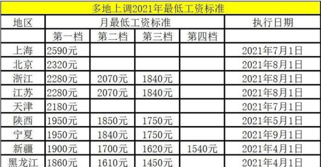 心悦雅萌|7月份起，工资或有大变动，记得查看清楚，有关公积金、最低工资