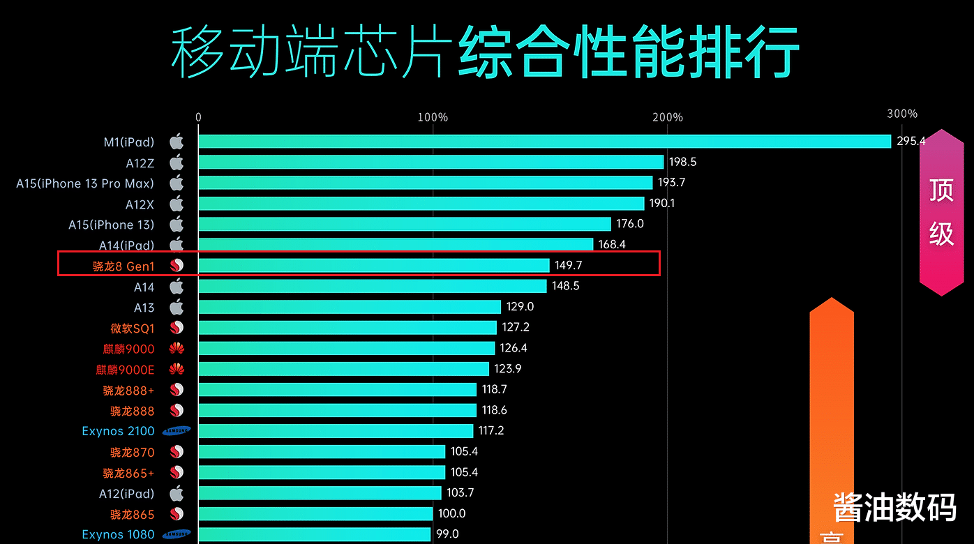 小米科技|小米12和iQOO 9有什么不同？如何选择会更好？