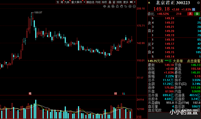 小小的萱萱|半导体巨头大手笔扩产！28家高增长潜力的半导体概念股出炉！