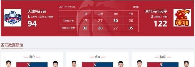 炄锌说 深圳“双枪”发威爆砍58分，投进14记三分球，28分大胜天津队！