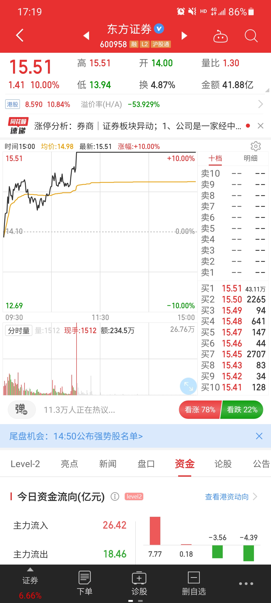 券商|8月18号复盘，明天这只股票会涨停