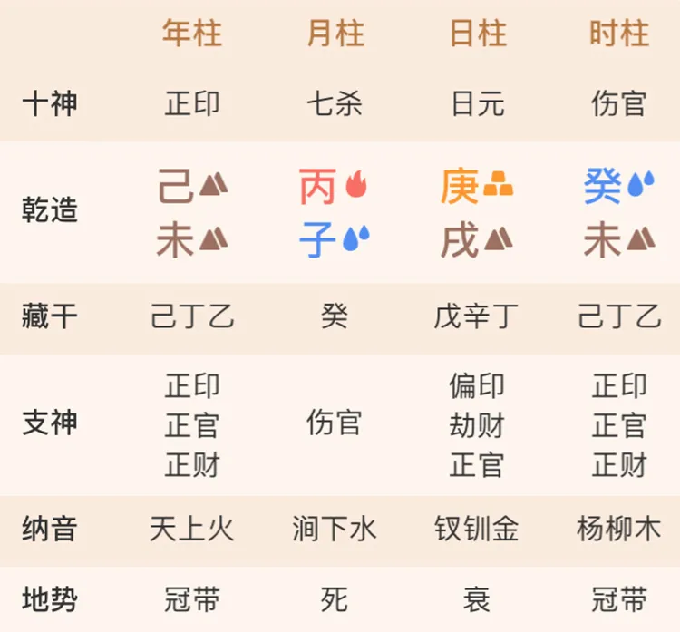 玄风八字感情|八字中没有财星，就一定财运差吗？