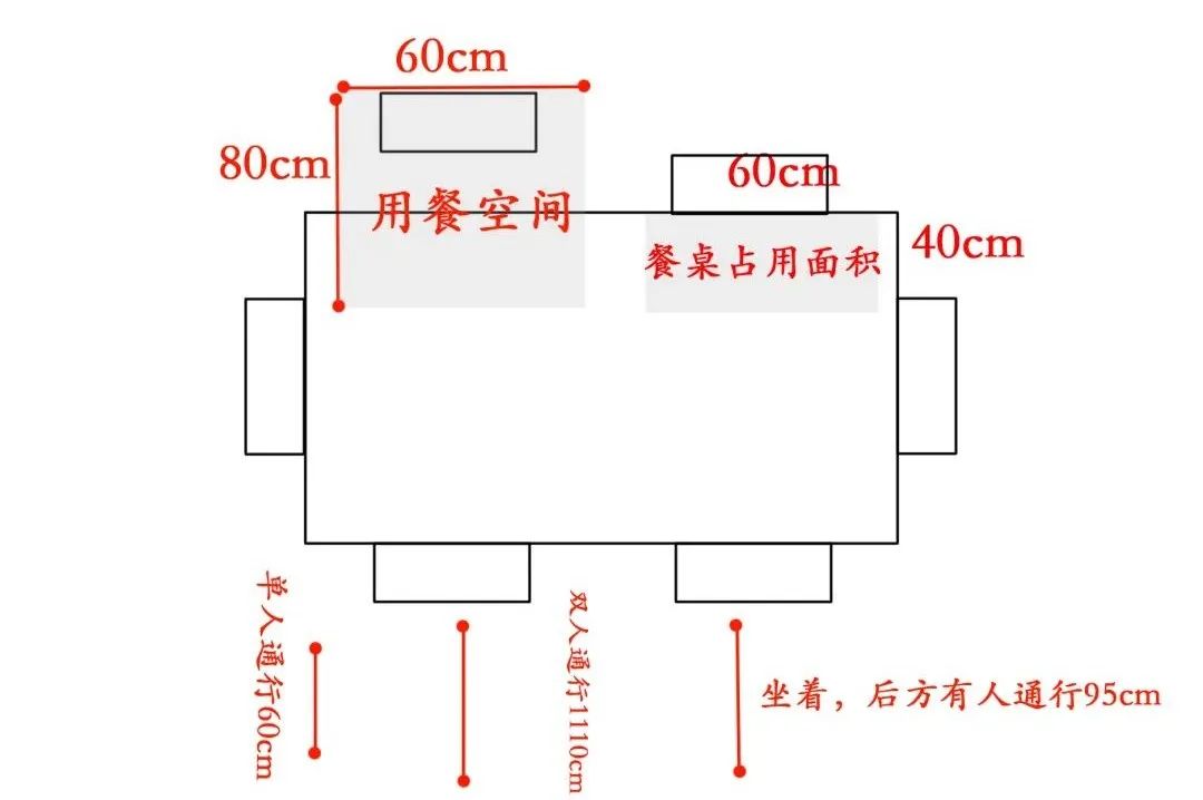|最全家装尺寸大全