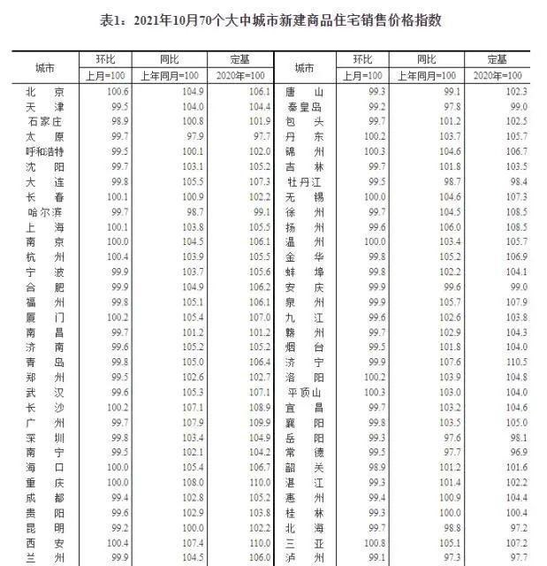 现代简约|真让王石说中了？2022年，楼市将迎“3个变化”，无房人将受影响