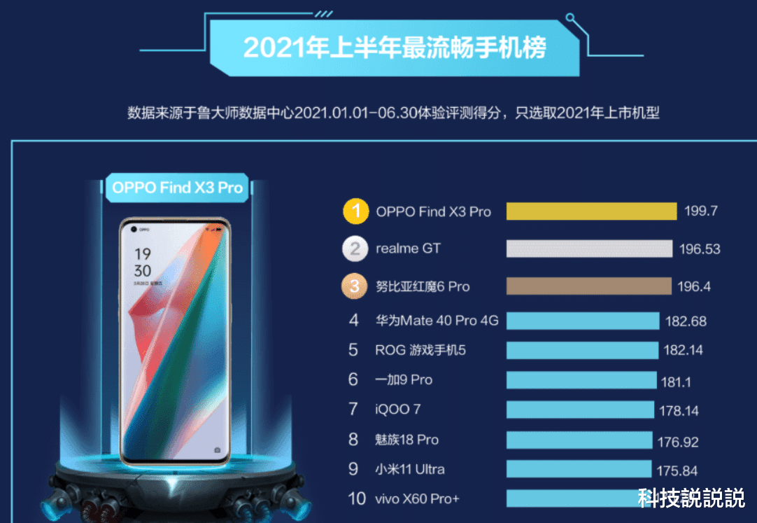 小米科技|最流畅手机排行榜重新洗牌：华为第四、小米第九、第一名意料之外！