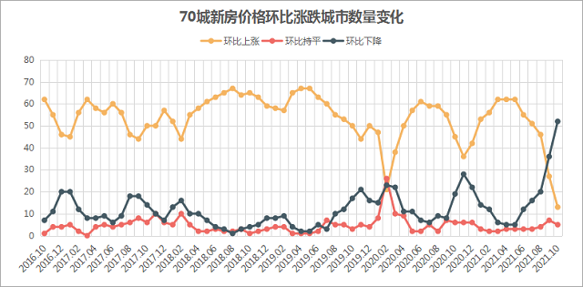 天津市|楼市9成在下调，天津房价也不例外！