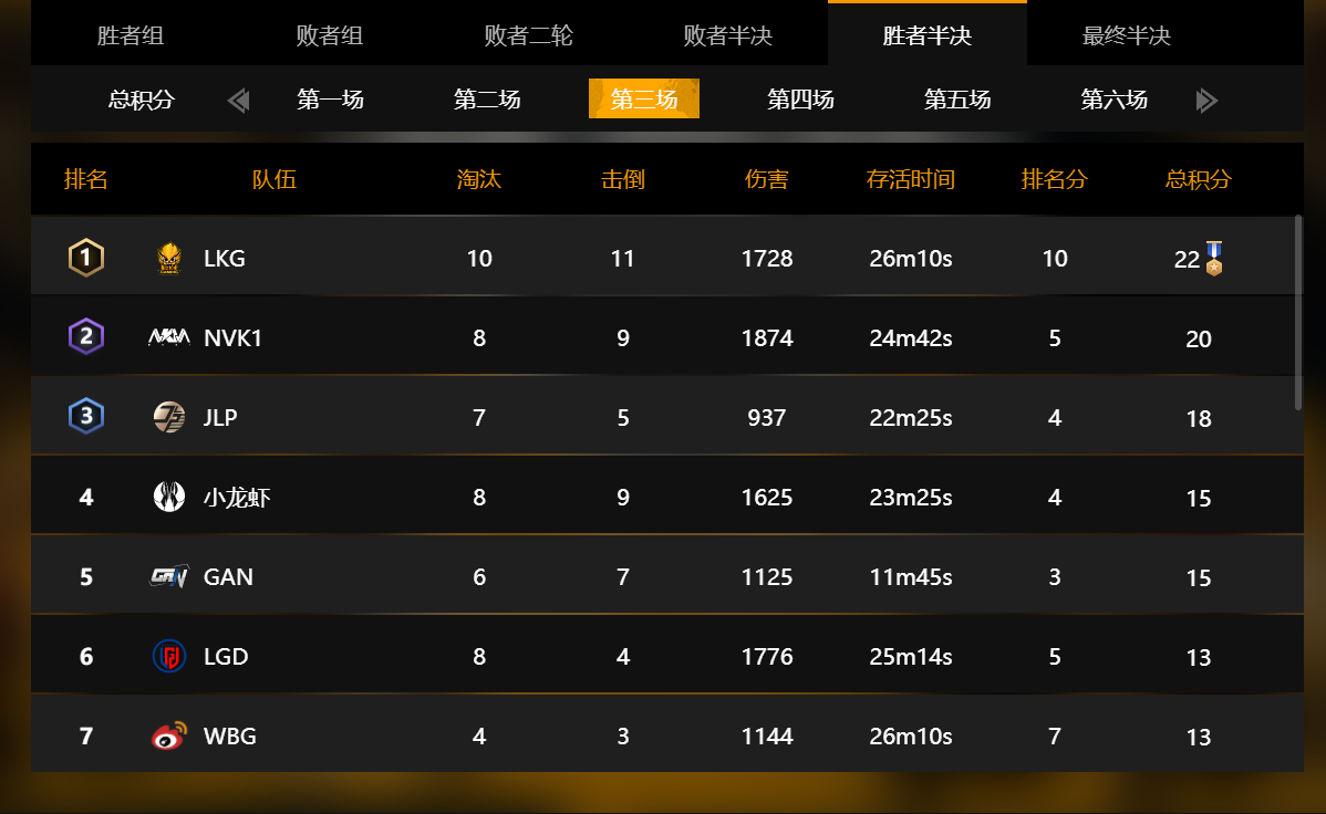 和平精英|和平精英：主播的比赛就是娱乐？主播比职业还猛，堪称主播界伞兵